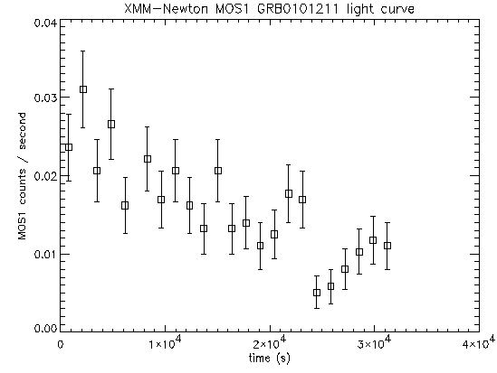 GRB011211 MOS1