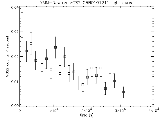 GRB011211 MOS2