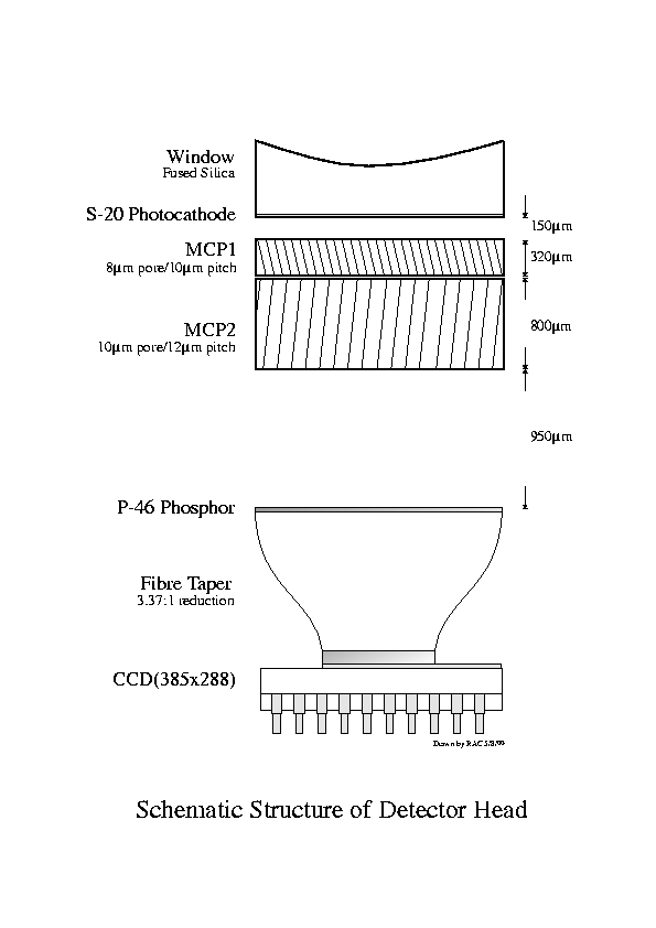 OM detector