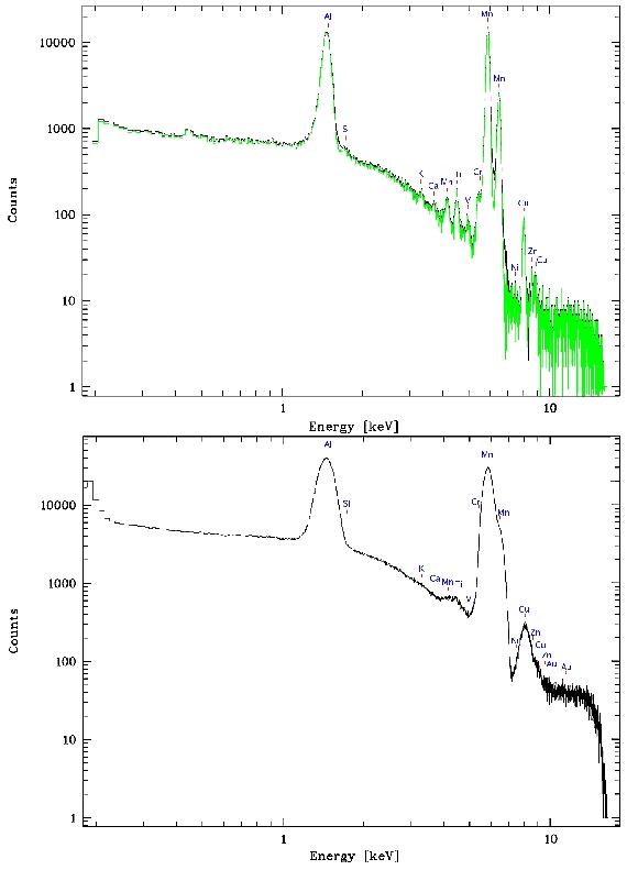 The effect of OoT events on spectra.