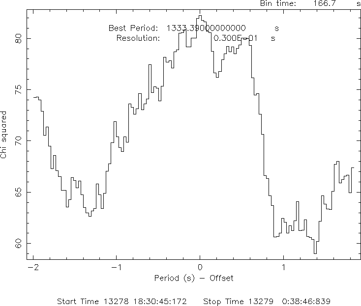 Plot produced by efsearch