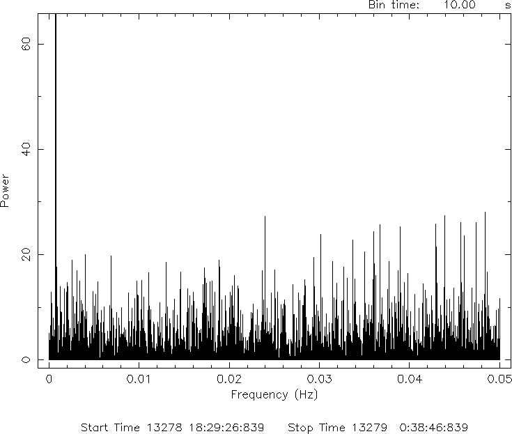 Powerspectrum of V4743 Sgr (full view)