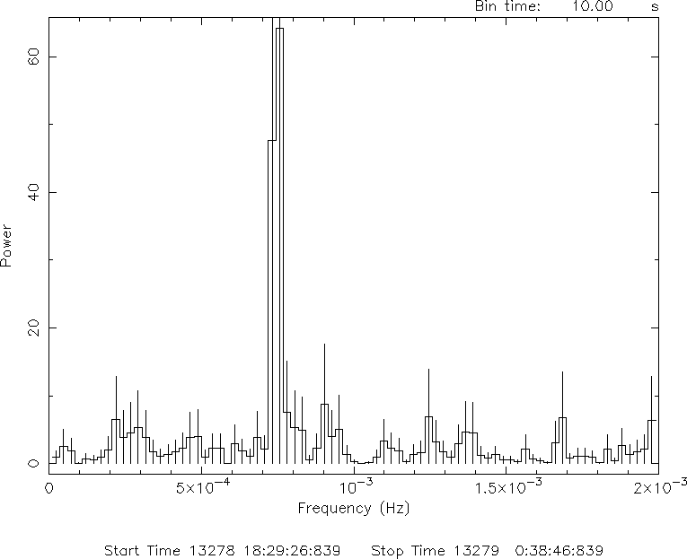 Powerspectrum of V4743 Sgr (full view)
