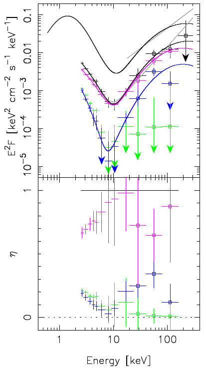 AXP 4U 0142+61 spectra (Den Hartog et al. 2008)