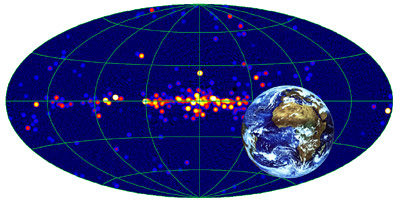 INTEGRAL's black hole census. Credits: ESA/IKI INTEGRAL team