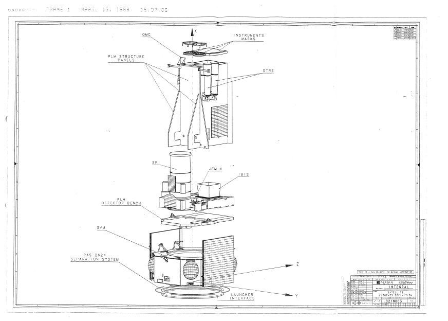 Satellite Elements Definition