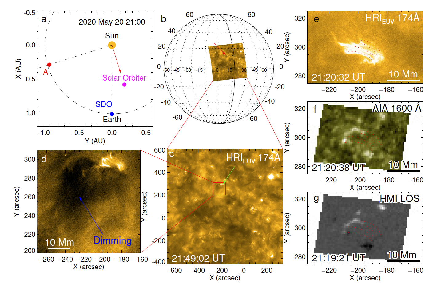 Observatory Update: Mandarin-language Information Operations