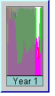 First conjunction plot