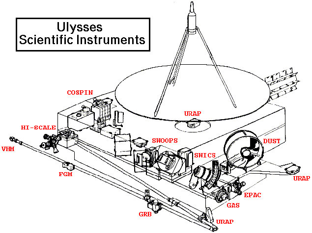 Ulysses Instruments Imagemap