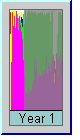 Launch period plot