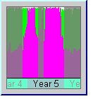 Nutation plot