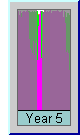 Perihelion plot