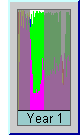 Early routine operations plot