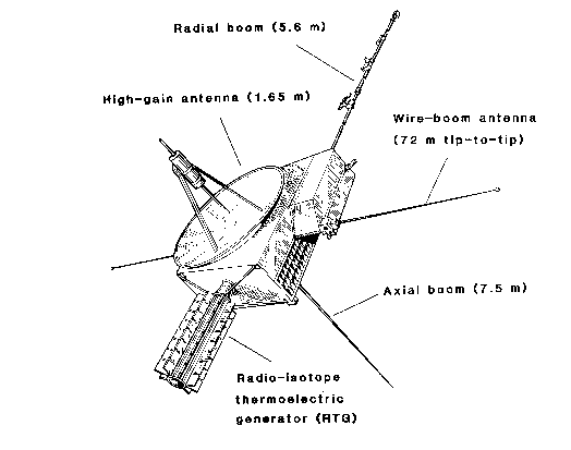 Schematic of Ulysses