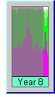 Soho recovery/6th Conjunction plot