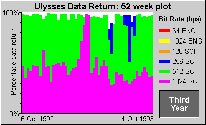 Data Return Plot