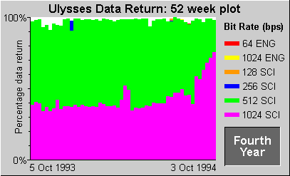 Data Return Plot