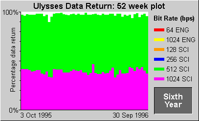 Data Return Plot