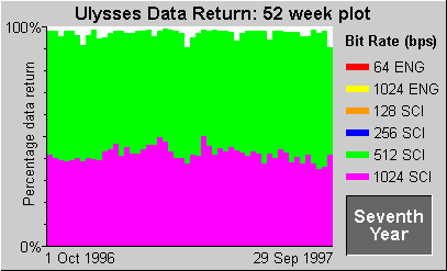 Data Return Plot