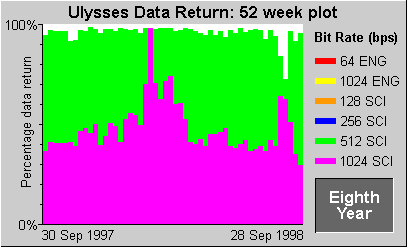 Data Return Plot