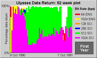 Data Return Plot