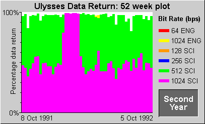 Data Return Plot