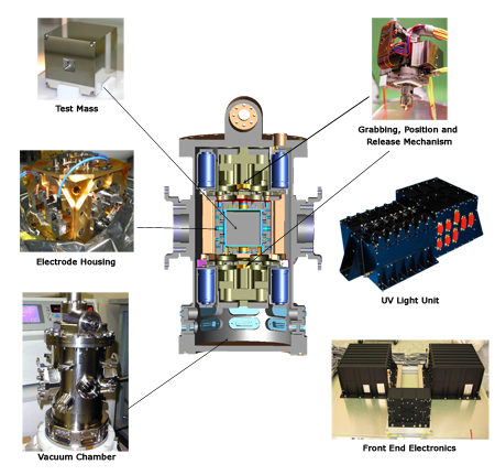 Inertial Sensor Subsystem