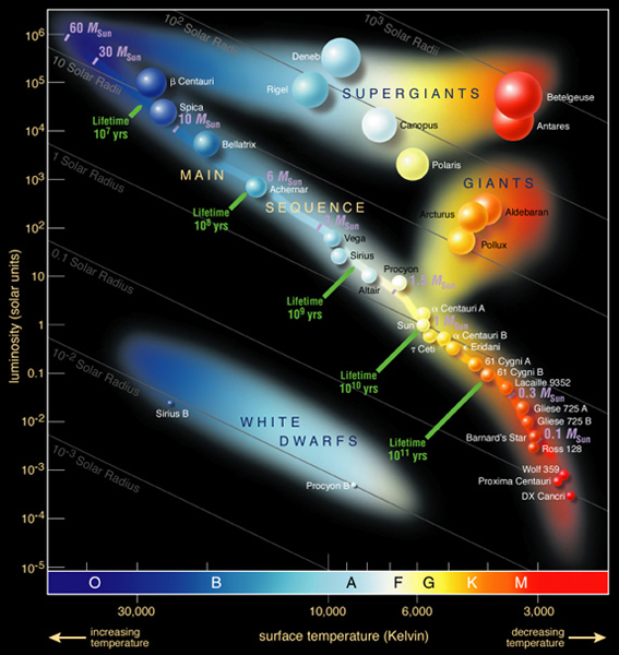 Annie Jump Cannon: the legend behind stellar classification