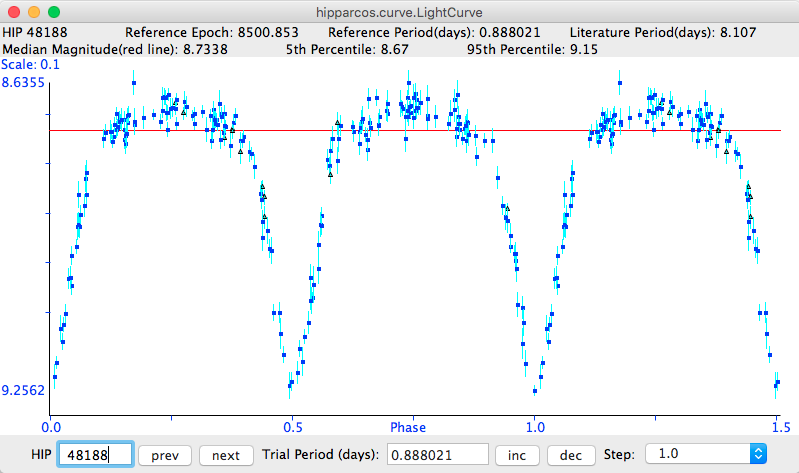 kom sammen Morgenøvelser Lære Light Curve - Hipparcos - Cosmos